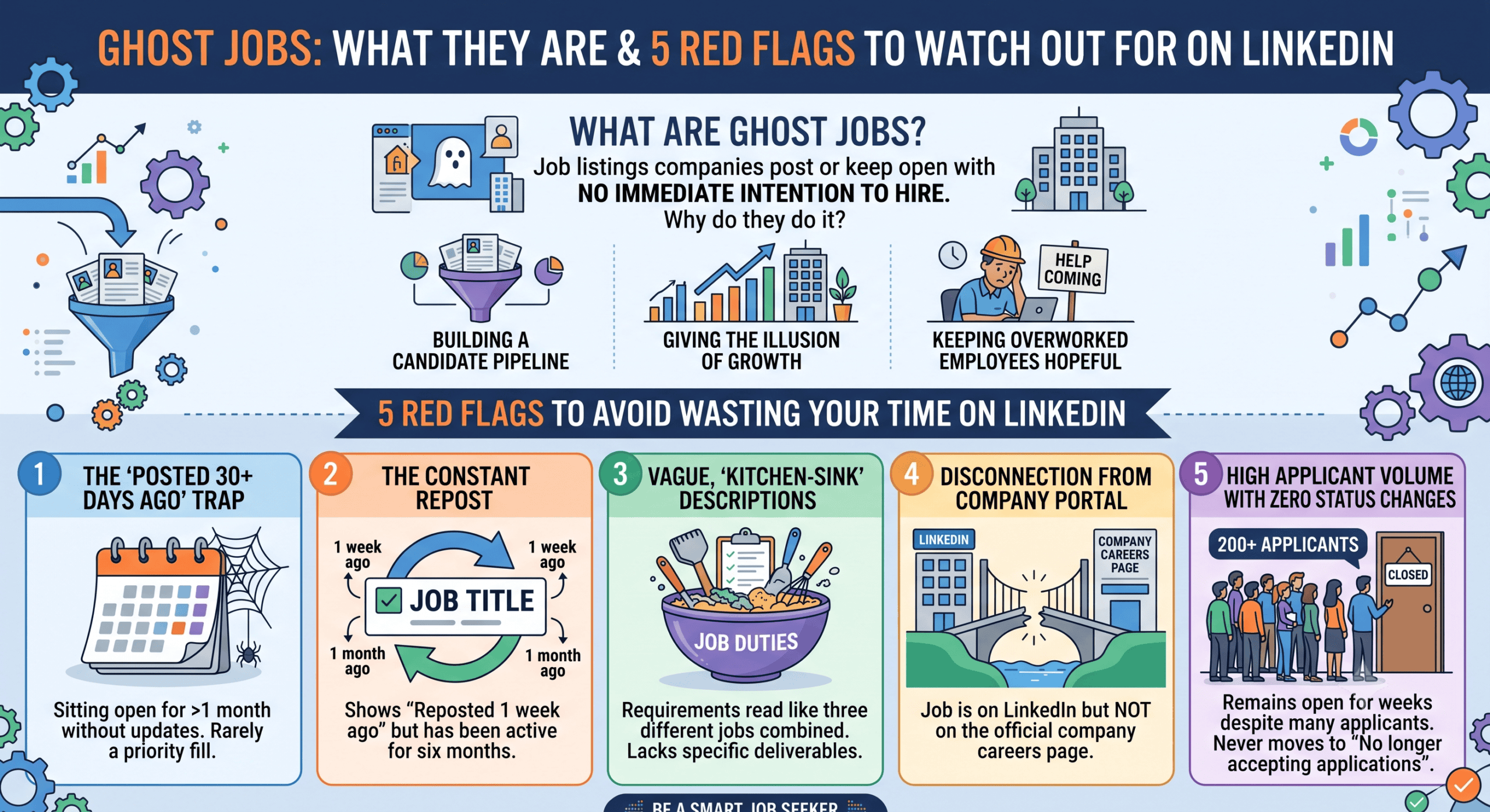 ghost jobs